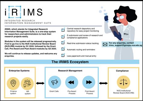 irims irb|NUS Research.